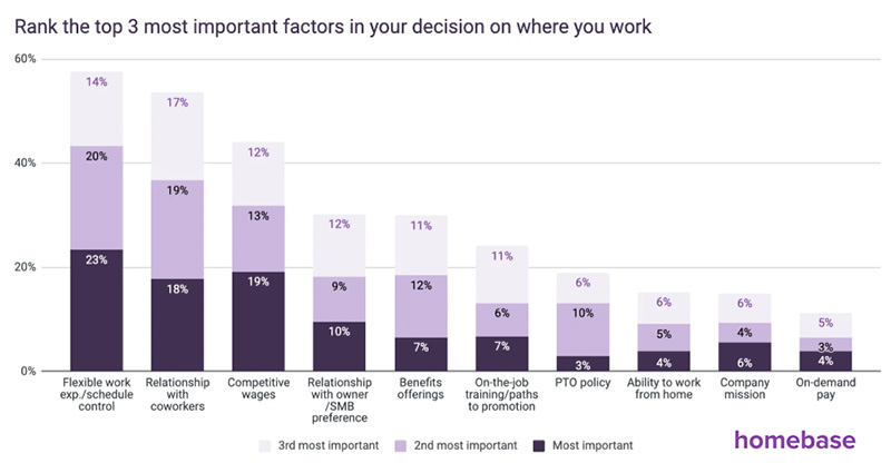 survey